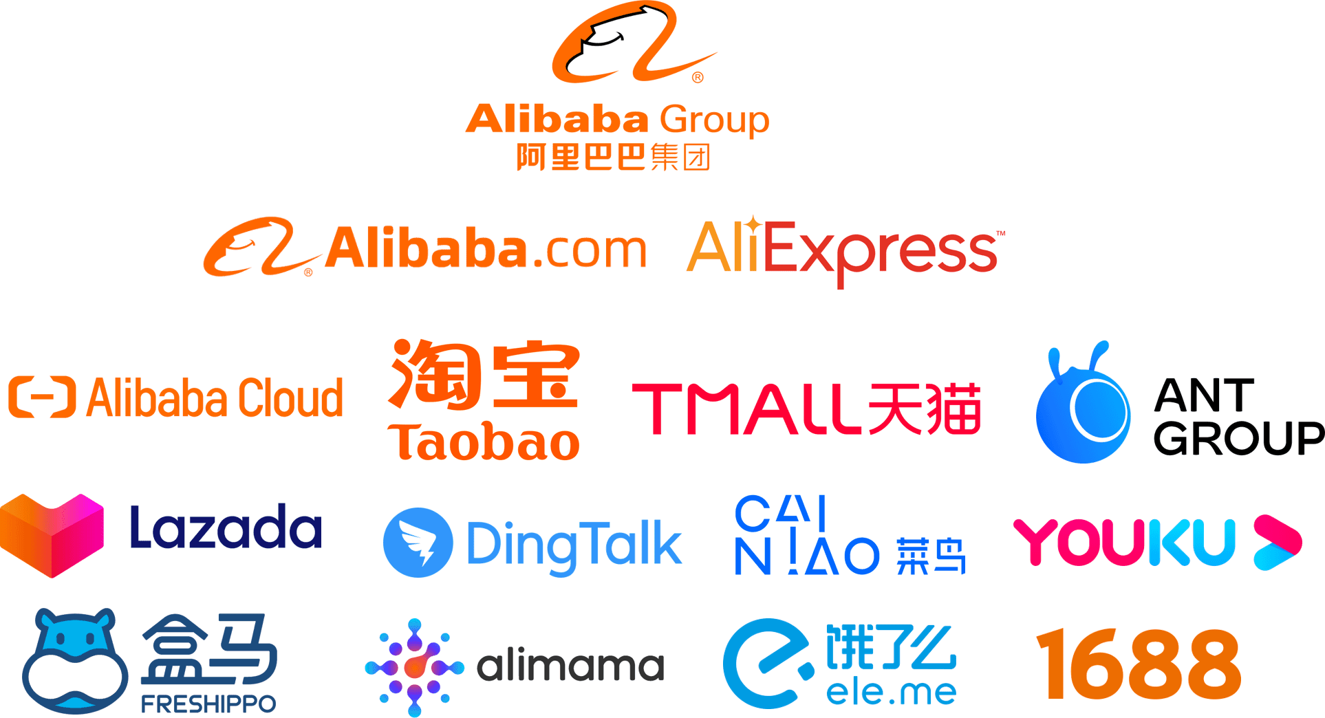 Alibaba Cloud Showcase Event