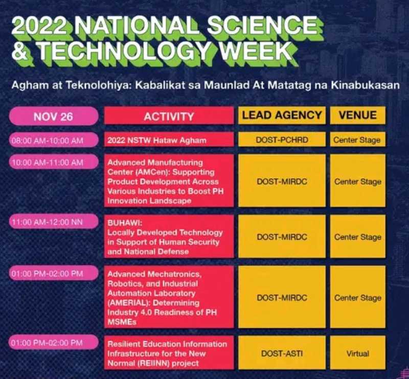 National Science and Technology Week 2022